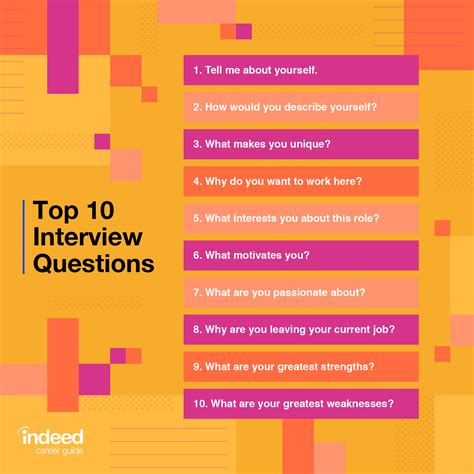 Top 25 2U Interview Questions & Answers .